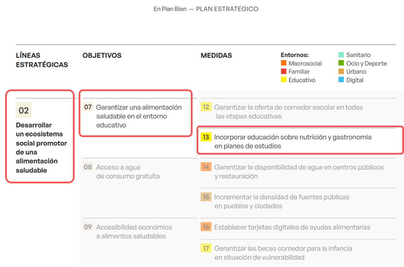 Nutrición y gastronomía en planes de estudios